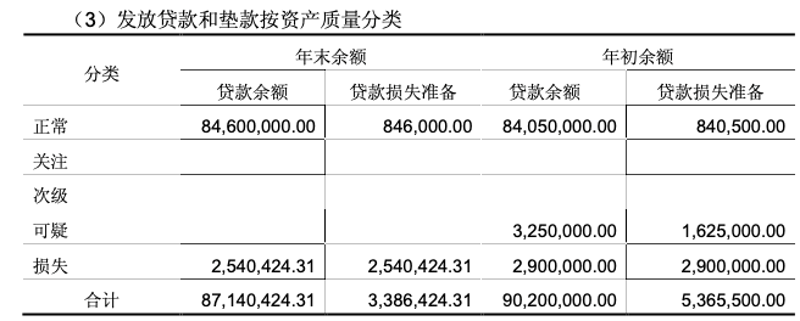 如何选择适合的写字楼出租？